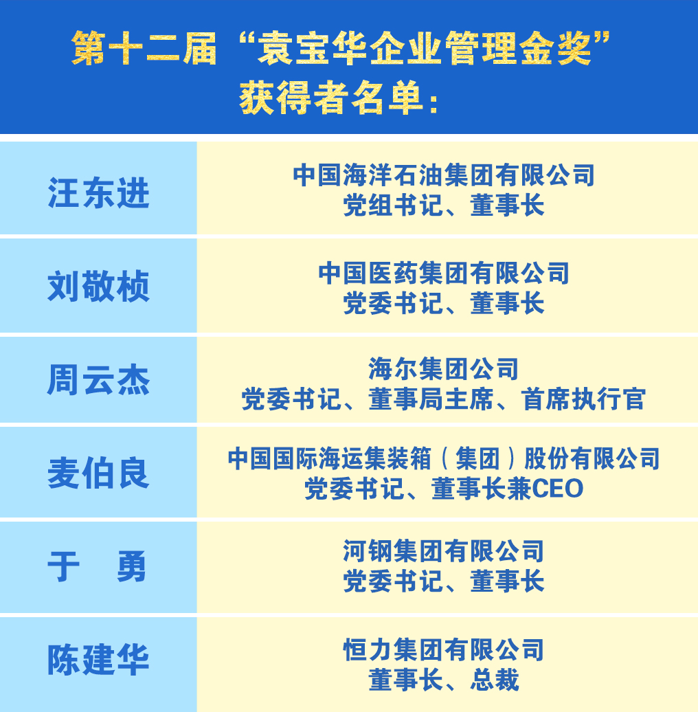 管理金奖.jpg